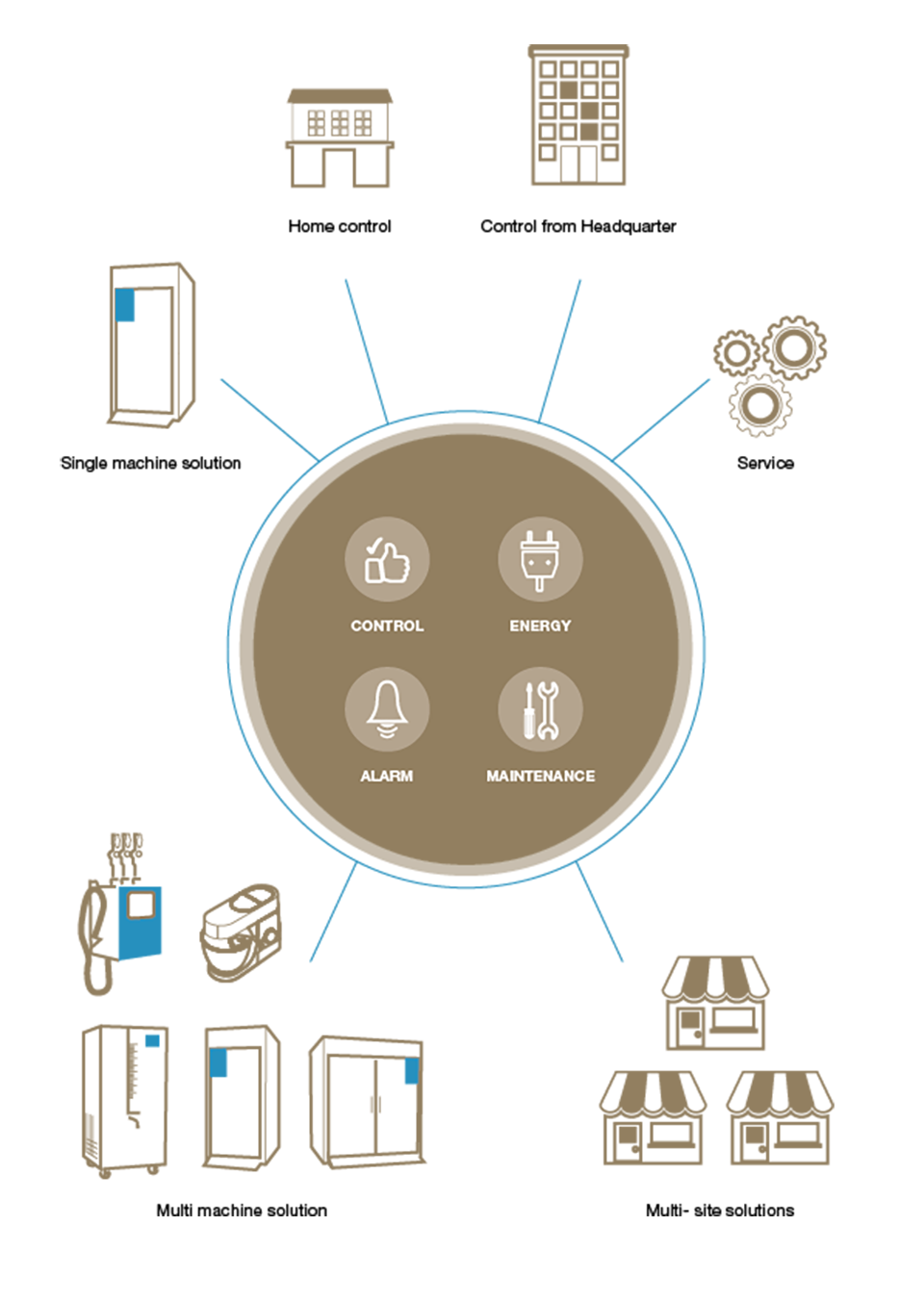 infografica schema